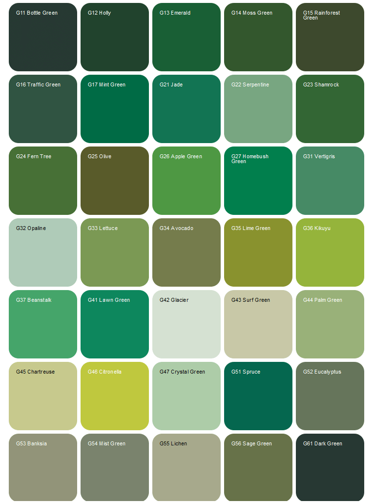 Green Chart